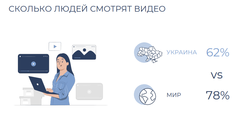сколько людей смотрят видео