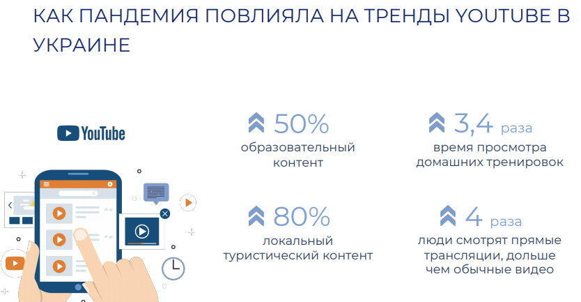 категории популярных каналов в Украине